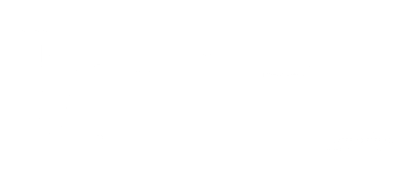 System Architecture